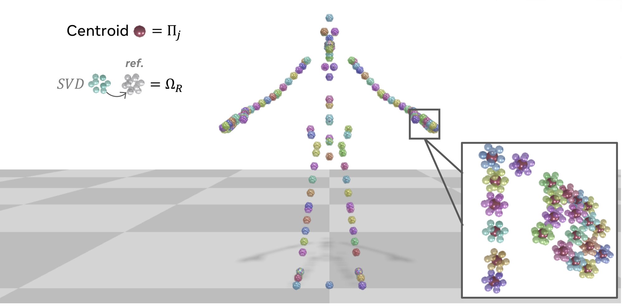 Motion Representation